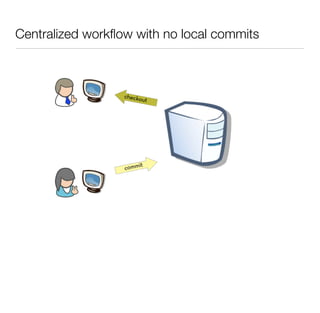 Centralized workﬂow with no local commits
 