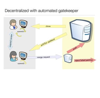 Decentralized with automated gatekeeper
 