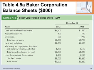 cash flow and financial planning statments | PPTX