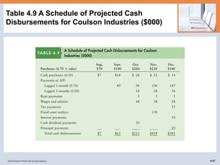 cash flow and financial planning statments | PPTX