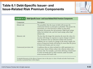 © 2012 Pearson Prentice Hall. All rights reserved. 6-22
Table 6.1 Debt-Specific Issuer- and
Issue-Related Risk Premium Com...