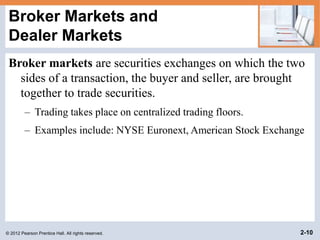 © 2012 Pearson Prentice Hall. All rights reserved. 2-10
Broker Markets and
Dealer Markets
Broker markets are securities exchanges on which the two
sides of a transaction, the buyer and seller, are brought
together to trade securities.
– Trading takes place on centralized trading floors.
– Examples include: NYSE Euronext, American Stock Exchange
 