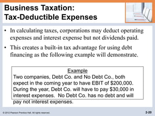 © 2012 Pearson Prentice Hall. All rights reserved. 2-20
Business Taxation:
Tax-Deductible Expenses
• In calculating taxes, corporations may deduct operating
expenses and interest expense but not dividends paid.
• This creates a built-in tax advantage for using debt
financing as the following example will demonstrate.
Example
Two companies, Debt Co. and No Debt Co., both
expect in the coming year to have EBIT of $200,000.
During the year, Debt Co. will have to pay $30,000 in
interest expenses. No Debt Co. has no debt and will
pay not interest expenses.
 
