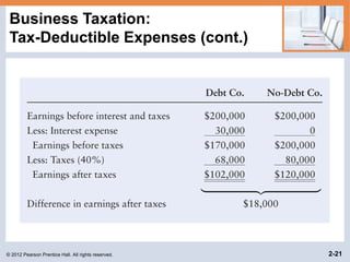 © 2012 Pearson Prentice Hall. All rights reserved. 2-21
Business Taxation:
Tax-Deductible Expenses (cont.)
 