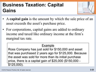 © 2012 Pearson Prentice Hall. All rights reserved. 2-23
Business Taxation: Capital
Gains
• A capital gain is the amount by which the sale price of an
asset exceeds the asset’s purchase price.
• For corporations, capital gains are added to ordinary
income and taxed like ordinary income at the firm’s
marginal tax rate.
Example
Ross Company has just sold for $150,000 and asset
that was purchased 2 years ago for $125,000. Because
the asset was sold for more than its initial purchase
price, there is a capital gain of $25,000 ($150,000 -
$125,000).
 