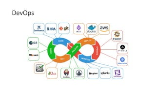 DevOps
 