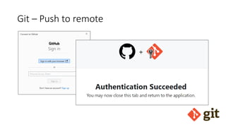 Git – Push to remote
 