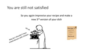 You are still not satisfied
So you again improvise your recipe and make a
new 3rd version of your dish
 