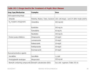 03/10/2017 Bachelor of Clinical Medicine 66
 