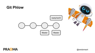 @randomsort
Git Phlow
Master
ready/iss53
Master
 