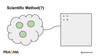 @randomsort
Scientific Method(?)
● A
● B
 