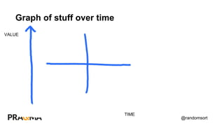 @randomsort
Graph of stuff over time
VALUE
TIME
 