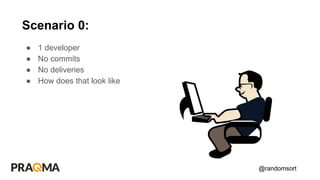 @randomsort
● 1 developer
● No commits
● No deliveries
● How does that look like
Scenario 0:
 