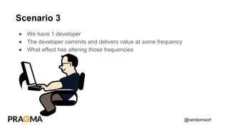 @randomsort
● We have 1 developer
● The developer commits and delivers value at some frequency
● What effect has altering those frequencies
Scenario 3
 
