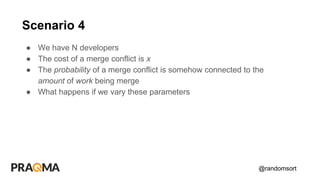 @randomsort
● We have N developers
● The cost of a merge conflict is x
● The probability of a merge conflict is somehow connected to the
amount of work being merge
● What happens if we vary these parameters
Scenario 4
 