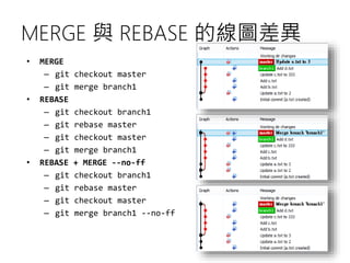 git merge 與 rebase 的觀念與實務應用 | PPTX