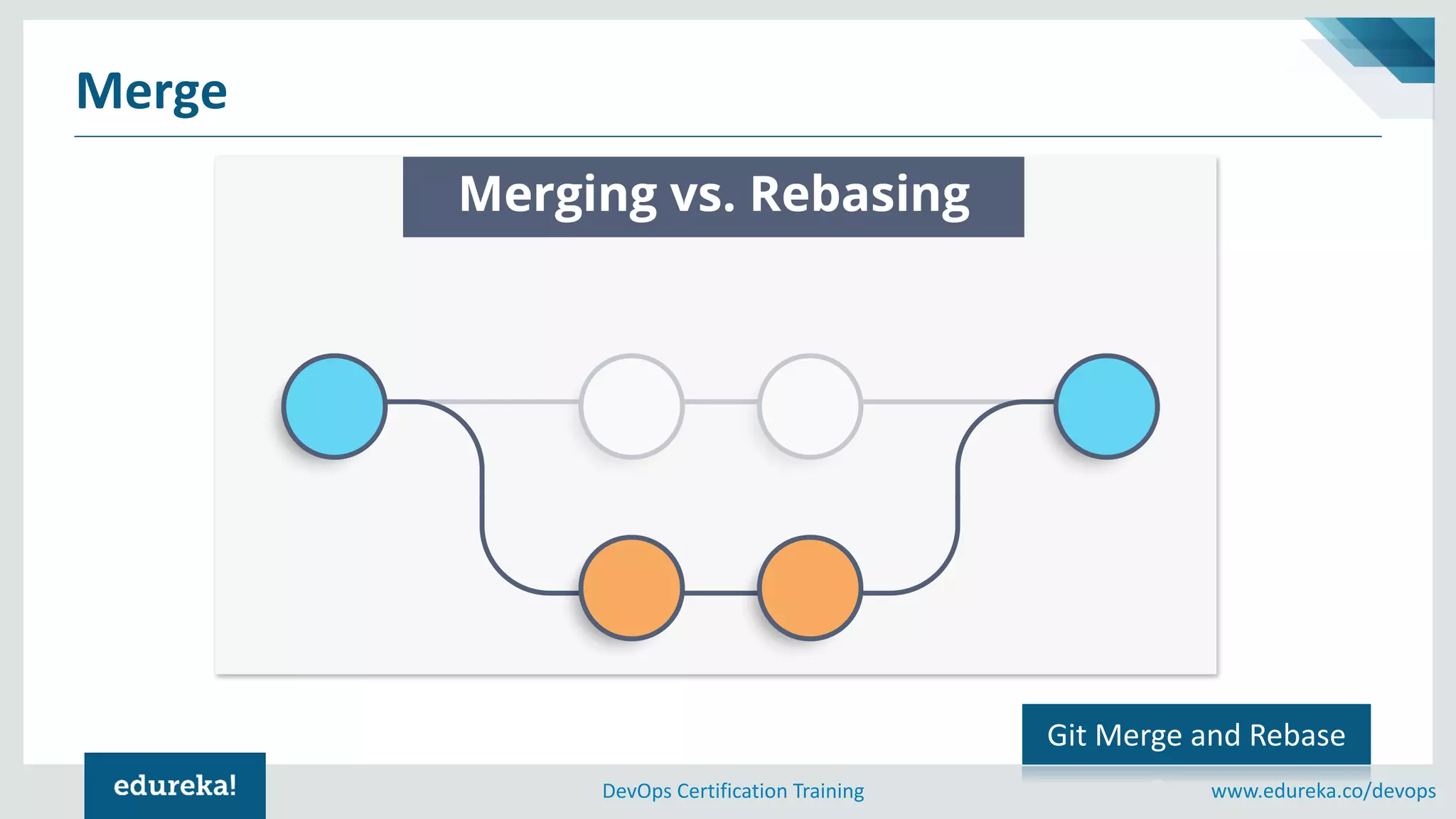 Git Merge and Rebase | Git Merge vs Rebase | Which One to Choose ...