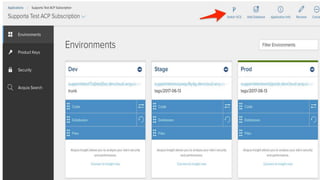 Transitioning from SVN to GIT | PPTX