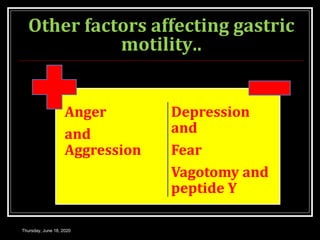 Other factors affecting gastric
motility..
Anger
and
Aggression
Depression
and
Fear
Vagotomy and
peptide Y
Thursday, June 18, 2020
 