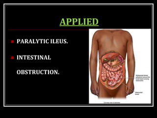 APPLIED
 PARALYTIC ILEUS.
 INTESTINAL
OBSTRUCTION.
 