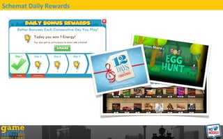 Schemat Daily Rewards
 