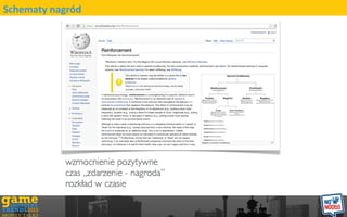 Schematy nagrd
 