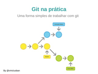 Git na prática 
Uma forma simples de trabalhar com git 
By @viniciusban 
 