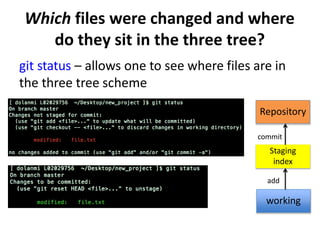 Which files were changed and where
do they sit in the three tree?
git status – allows one to see where files are in
the three tree scheme
Staging
index
working
Repository
add
commit
 