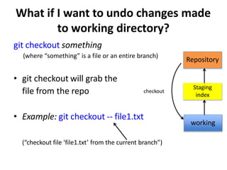 What if I want to undo changes made
to working directory?
git checkout something
(where “something” is a file or an entire branch)
• git checkout will grab the
file from the repo
• Example: git checkout -- file1.txt
(“checkout file ‘file1.txt’ from the current branch”)
Staging
index
working
Repository
checkout
 