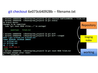 git checkout 6e073c640928b -- filename.txt
Staging
index
working
Repository
 