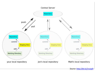 Source: http://bit.ly/1rvzjp9
 