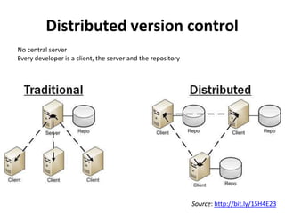 Distributed version control
No central server
Every developer is a client, the server and the repository
Source: http://bit.ly/1SH4E23
 