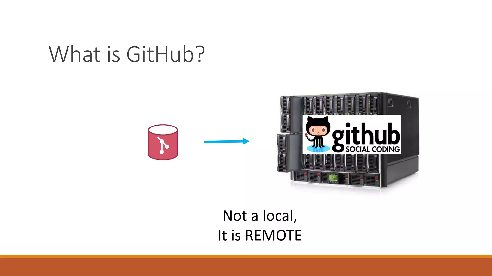 What is GitHub?
Not a local,
It is REMOTE