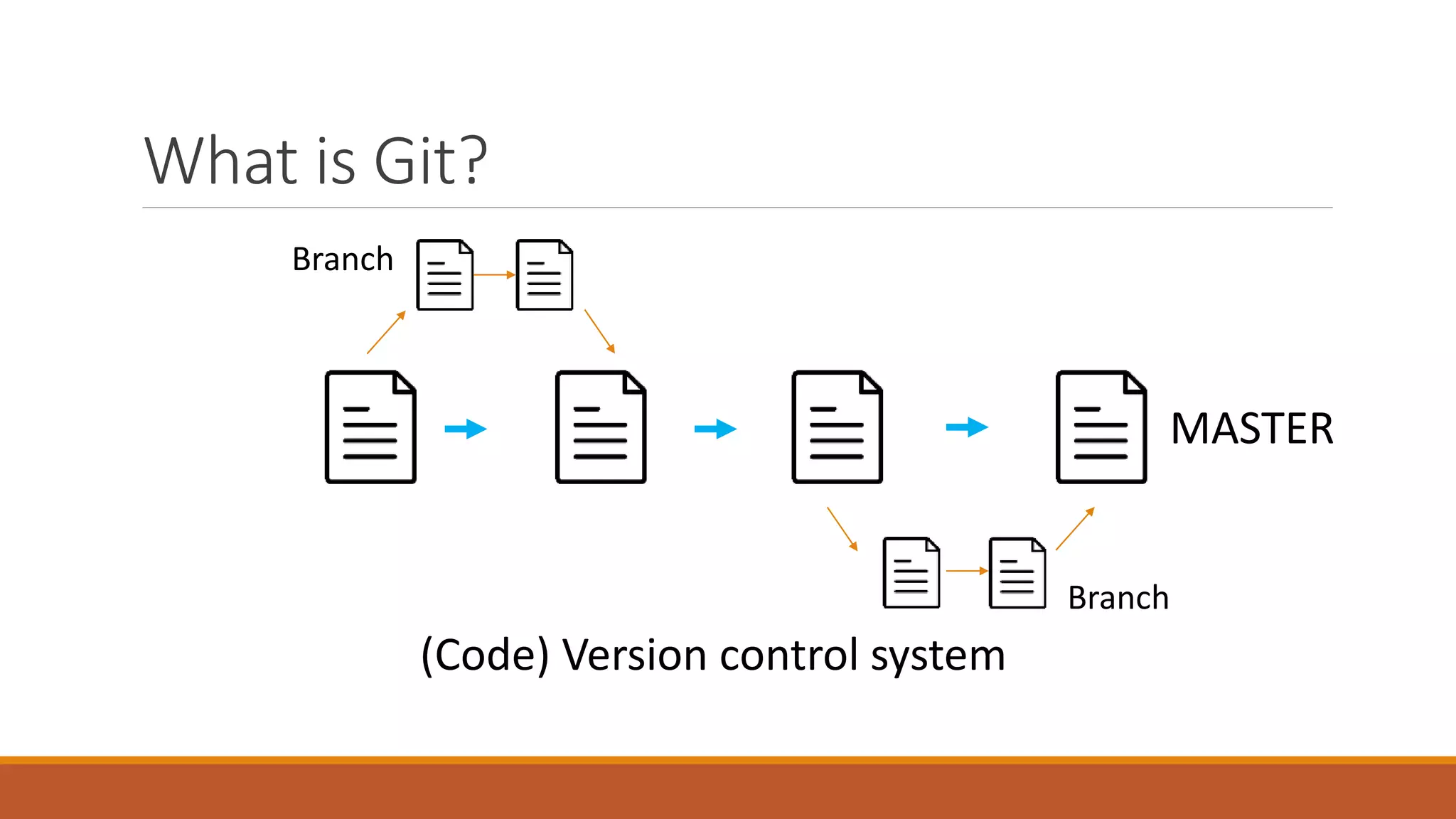 What is Git?
(Code) Version control system
MASTER
Branch
Branch