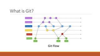 What is Git?
Git Flow
 