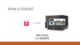 What is GitHub?
Not a local,
It is REMOTE
 