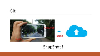 Git
SnapShot !
Add
commit
push
 