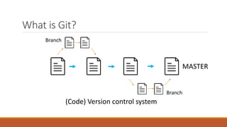 What is Git?
(Code) Version control system
MASTER
Branch
Branch
 