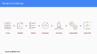 GitLab Love Devops
source:gitlab.com
 