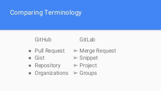 Comparing Terminology
GitHub
● Pull Request
● Gist
● Repository
● Organizations
GitLab
➢ Merge Request
➢ Snippet
➢ Project
➢ Groups
 