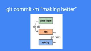 git commit -m “making better”
 