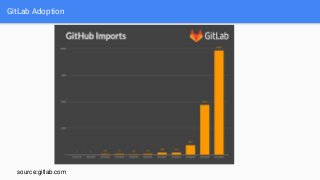 GitLab Adoption
source:gitlab.com
 