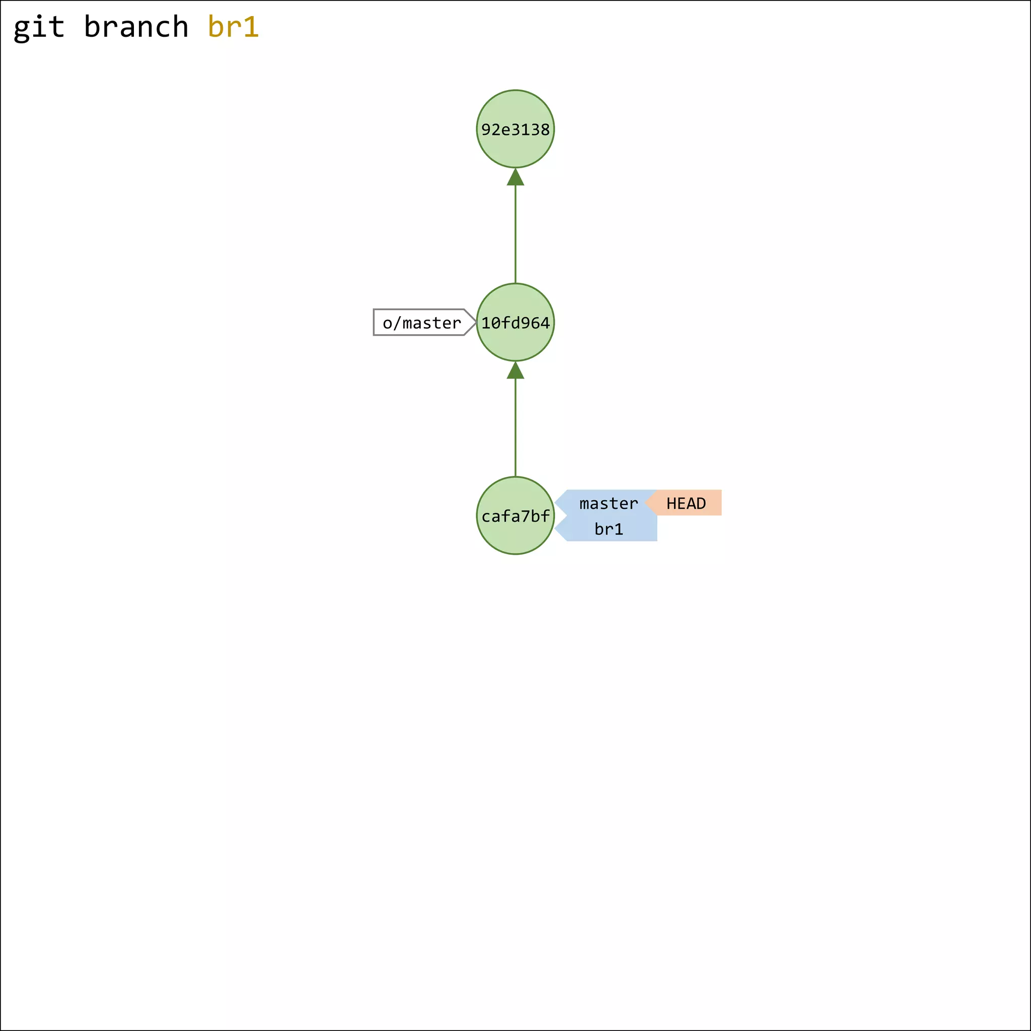 Git Visual Cheatsheet | PDF