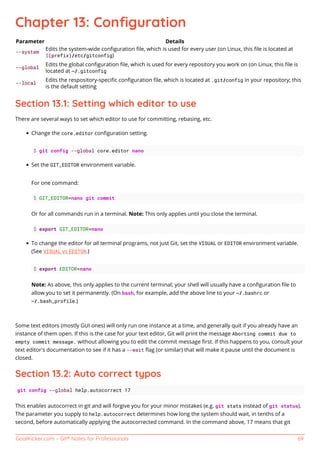 Git notes for professionals. | PDF