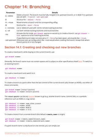 Git notes for professionals. | PDF