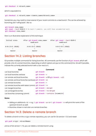 Git notes for professionals. | PDF