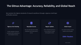 The Gitnux Advantage: Accuracy, Reliability, and Global Reach
We maintain the highest standards of research excellence through a rigorous multi-layer
verification process.
Rigorous Fact-Checking
All data undergoes multi-layer
verification before publication to
ensure absolute accuracy.
Reputable Sources
We only collect data from trusted,
established, and verified industry
sources.
Regular Updates
Data is refreshed quarterly to
ensure relevance in rapidly
evolving global markets.
Global Impact
Our research reaches a massive
audience across the globe.
50M+ Readers
100+ Countries
 