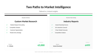 Two Paths to Market Intelligence
Tailored vs. Instant Insights
Bespoke Solutions
Custom Market Research
Market Sizing & Forecasting
Competitor Analysis
Customer Segmentation
Market Entry Strategy
Timeline
2 – 6 Weeks
Starting at
€5,000
Premium Data Catalog
Industry Reports
Instant Download Access
50+ Industries Covered
5-Year Market Forecasts
Competitive Analysis
Delivery
Instant Download
Starting at
€499
Expert analysts deliver high-quality intelligence across 50+ industries.
 