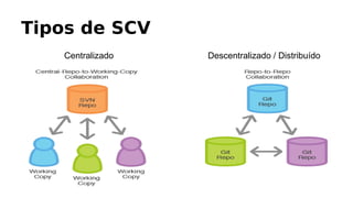 Tipos de SCV
Centralizado Descentralizado / Distribuído
 