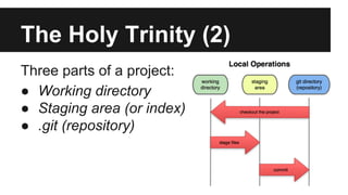 The Holy Trinity (2)
Three parts of a project:
● Working directory
● Staging area (or index)
● .git (repository)
 